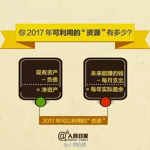 無論你的月收入多少，一定記得分成 3 份！