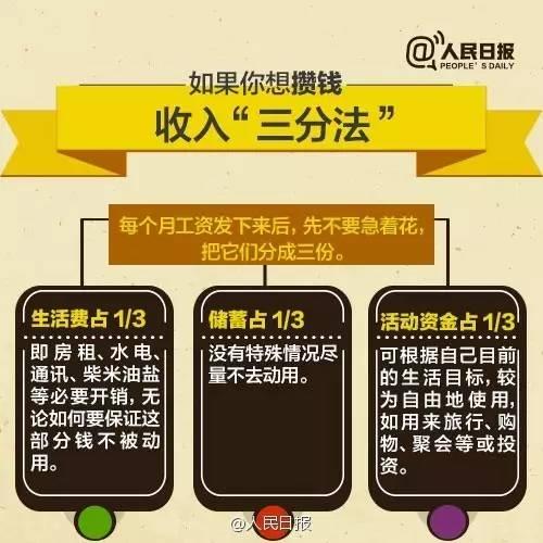 無論你的月收入多少，一定記得分成 3 份！